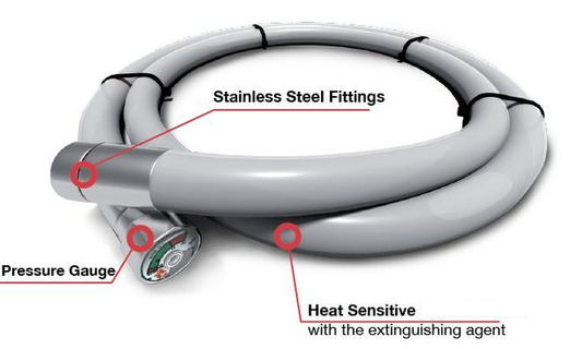 FSS UK Automatic Fire Extinguisher System